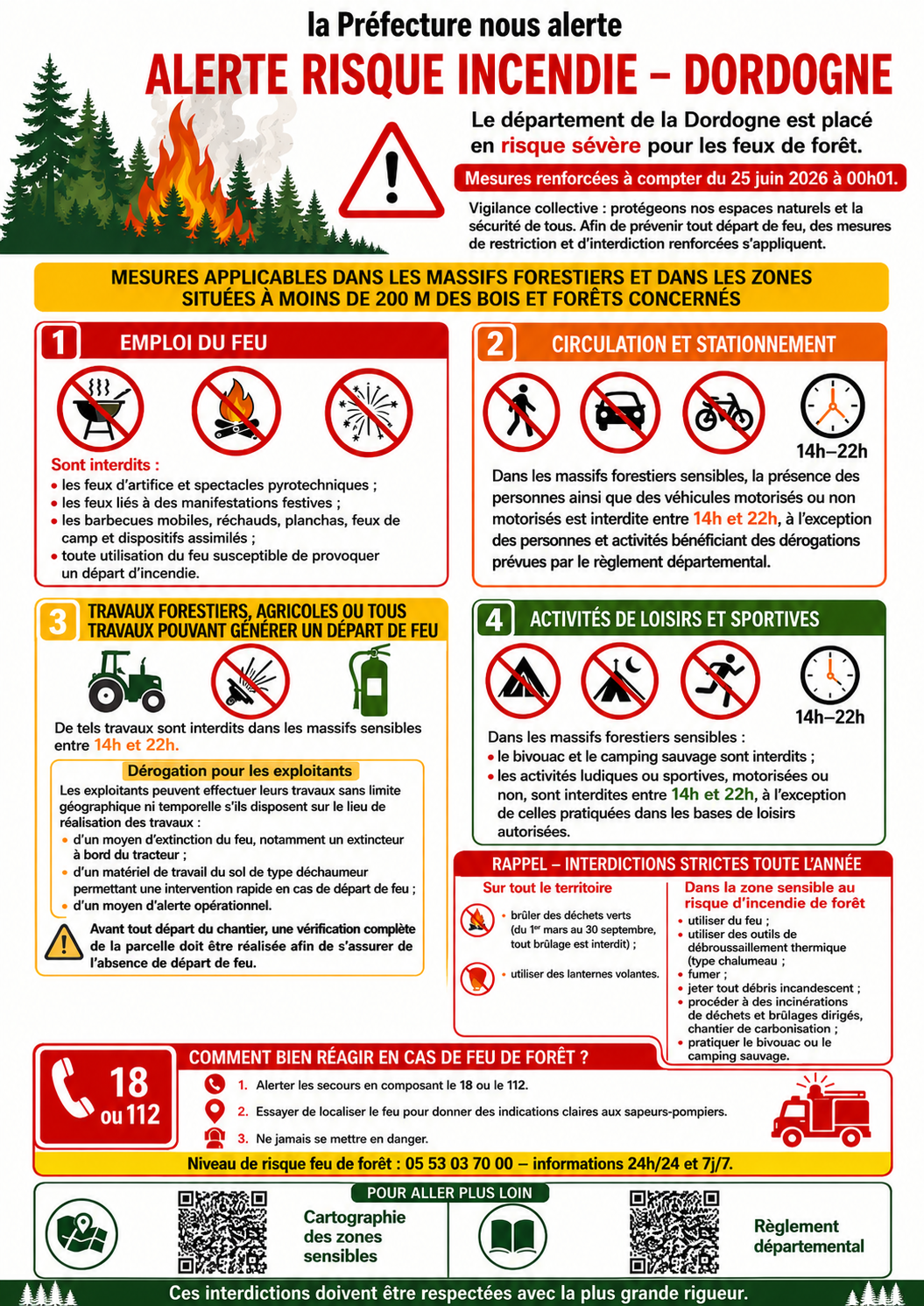 Image générée : Alerte risque incendie en Dordogne